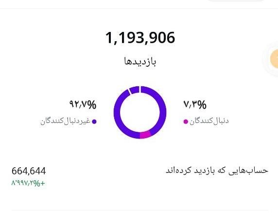 ادمین اینستاگرام (فیلمبرداری+قرارداد رسمی+تضمینی)|خدمات رایانه‌ای و موبایل|تهران, تهرانپارس شرقی|دیوار