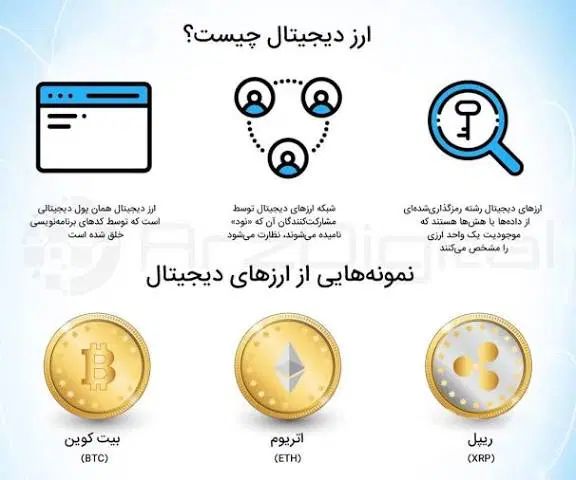 معامله ارز دیجیتال با یک میلیون اعتبار اولیه|خدمات آموزشی|اهواز, کیانپارس |دیوار