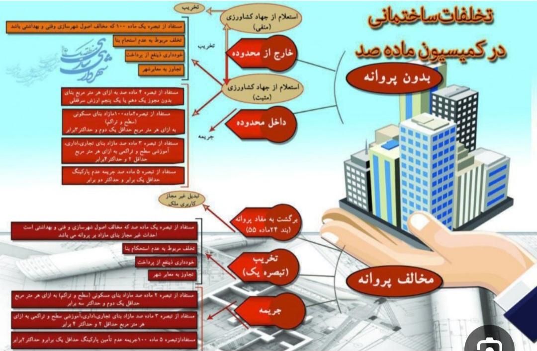 شهرداری کمیسیون ماده ۱۰۰، استحکام بنا، تهاترفیش..|خدمات مالی، حسابداری، بیمه|مشهد, عبادی|دیوار