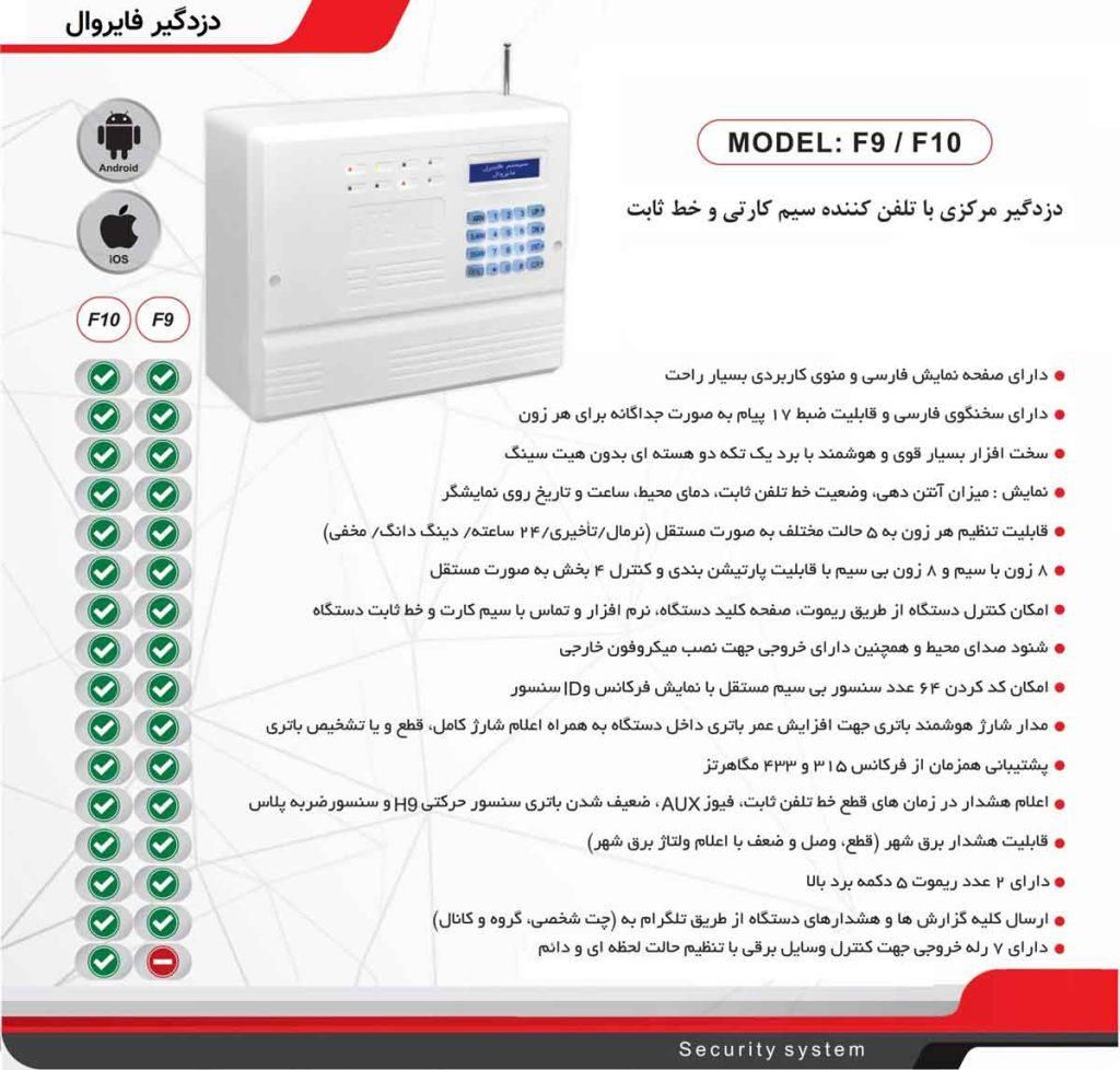 دزدگیر سیمکارتی فایروال F9|دوربین مداربسته|تهران, جمهوری|دیوار