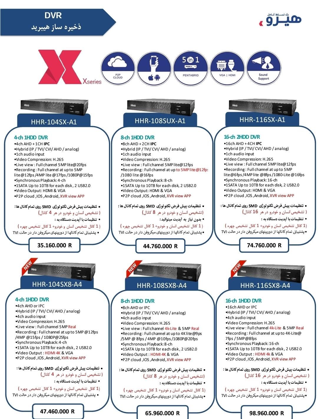 دوربین مداربسته و دزدگیر(همراه نصب)|دوربین مداربسته|محمدشهر, |دیوار