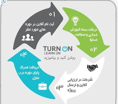 مدارک مهارتی داخلی و بین المللی و فنی حرفه ای|خدمات آموزشی|کرمانشاه, |دیوار
