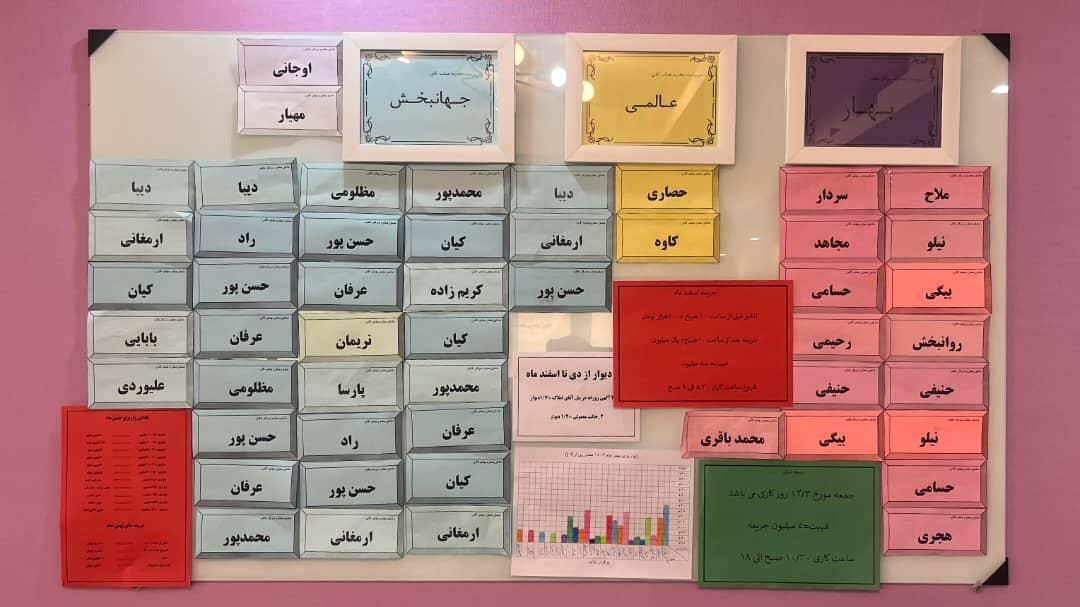 استخدام دائمی با دریافتی تضمینی مثبت ۱۰۰ میلیون|استخدام اداری و مدیریت|تهران, صادقیه|دیوار