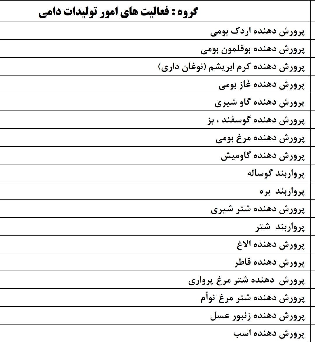 جواز کسب مشاغل خانگی،اخذ دسته چک،کمترین قیمت|خدمات مالی، حسابداری، بیمه|رشت, توشیبا|دیوار