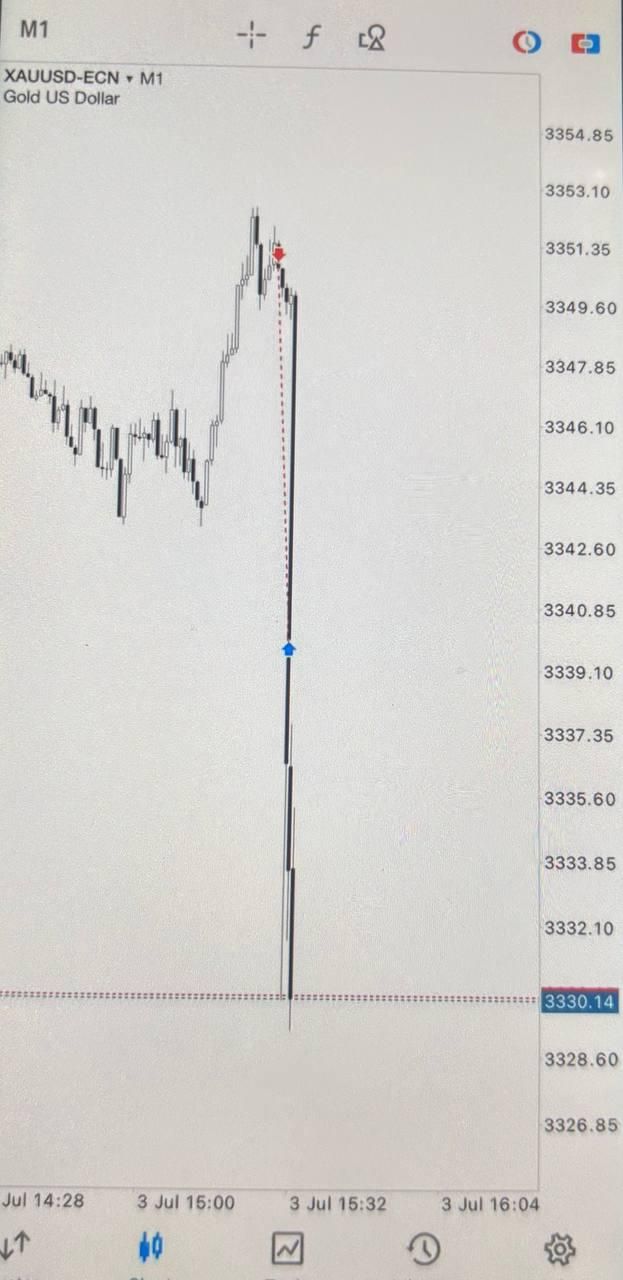 اموزش ترید خبری فارکس|خدمات آموزشی|تهران, سعادت‌آباد|دیوار