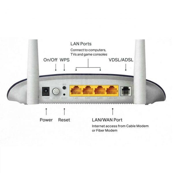 مودم عالی برای VDSL و ADSL ارسال به تمام نقاط کشور|مودم و تجهیزات شبکه|مشهد, جاهد شهر|دیوار