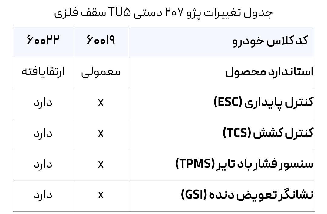 پژو 207i دنده‌ای، tu5، مدل ۱۴۰۲  خشک|خودرو سواری و وانت|تبریز, |دیوار