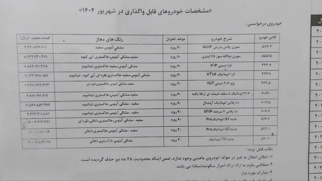 پژو 207i پانوراما اتوماتیک TU5P، مدل ۱۴۰۴|خودرو سواری و وانت|کرج, خلج آباد|دیوار