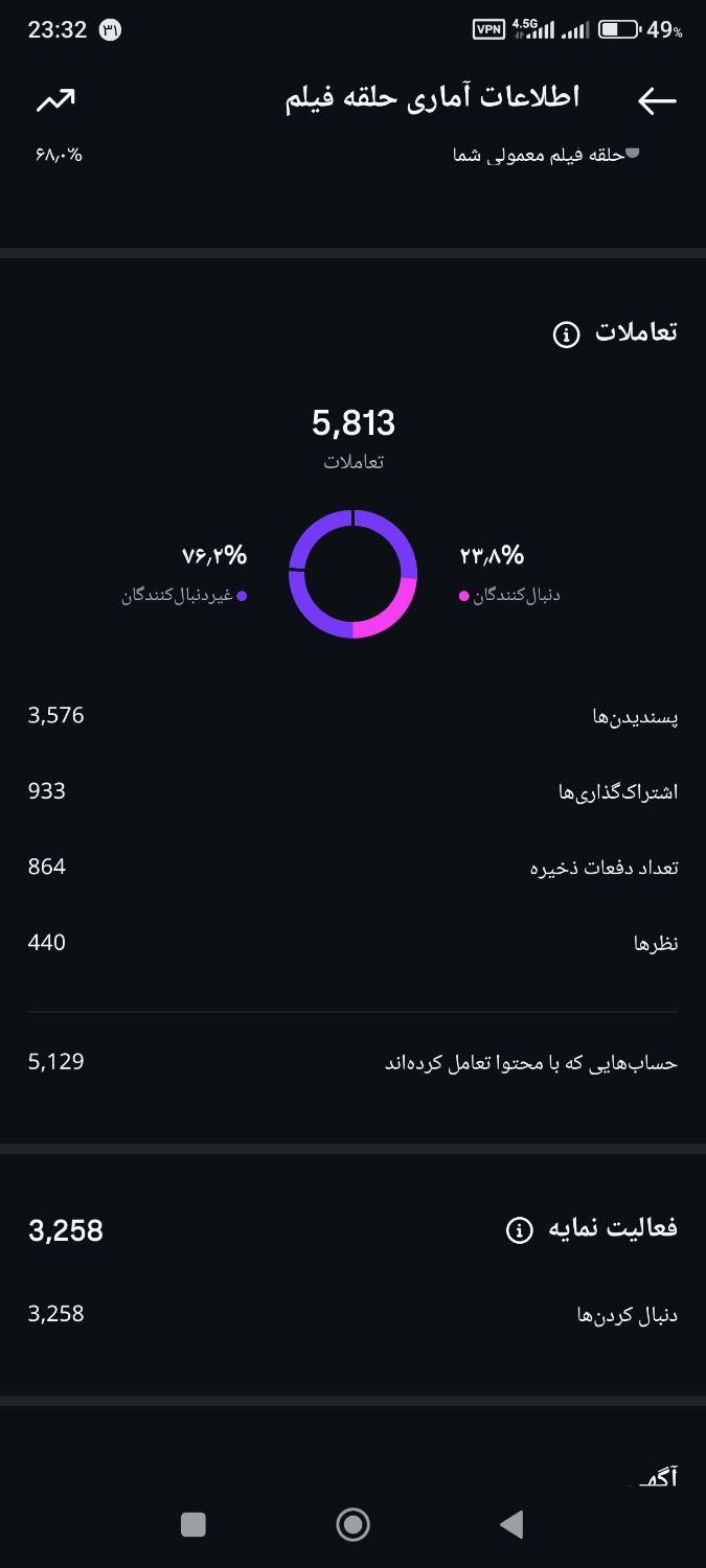 تولید محتوا و ادمینی /با تخفیف/پذیرش محدود|خدمات رایانه‌ای و موبایل|یزد, |دیوار