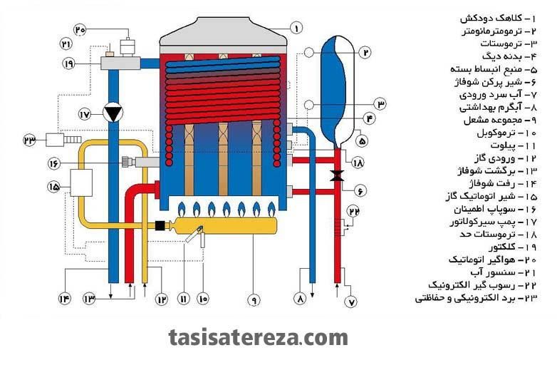 تعمیر و نصب پکیج و ابگرمکن|خدمات پیشه و مهارت|اردبیل, |دیوار