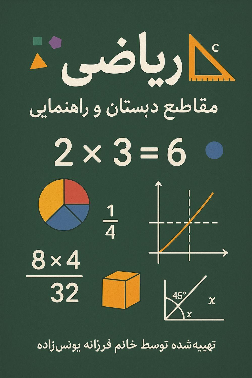 تدریس ریاضی خصوصی تمام پایه دبستان و متوسطه ی اول|خدمات آموزشی|ساری, |دیوار