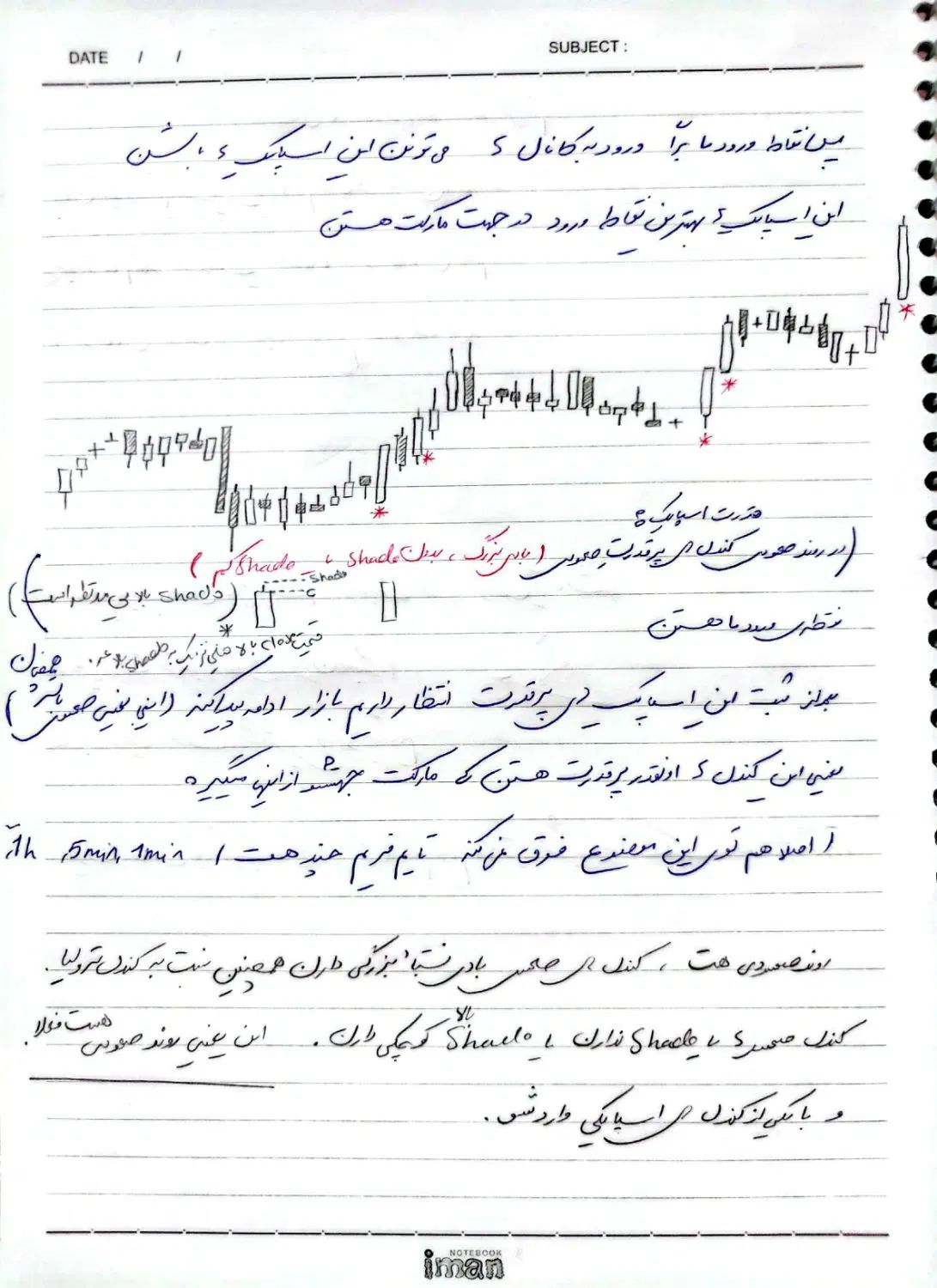 جزوه کامل ترید استاد پورصمدی|کتاب و مجله آموزشی|تهران, جردن|دیوار