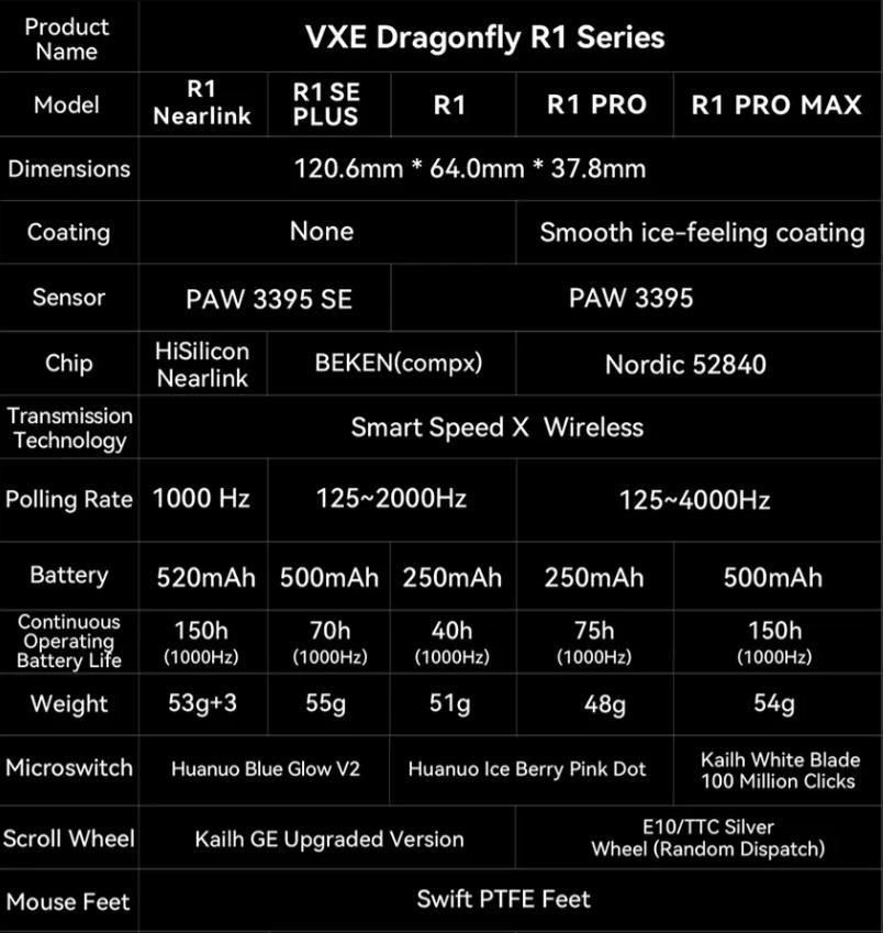 موس گیمینگ Dragonfly R1 Pro Max از شرکت معتبر ATK|قطعات و لوازم جانبی رایانه|تهران, تجریش|دیوار