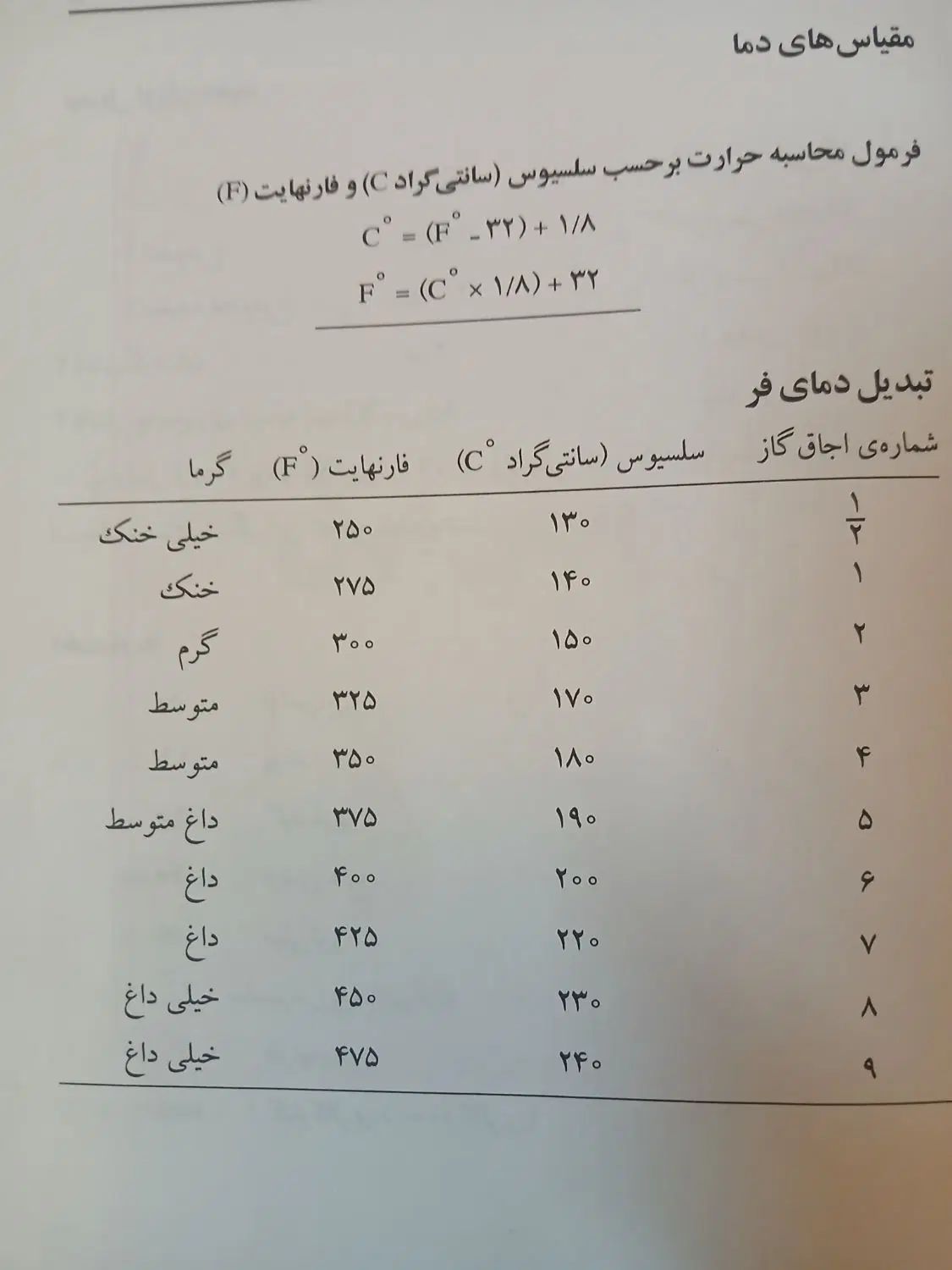 کتاب به یاد ماندنیهای ایران|کتاب و مجله آموزشی|تهران, دهقان|دیوار