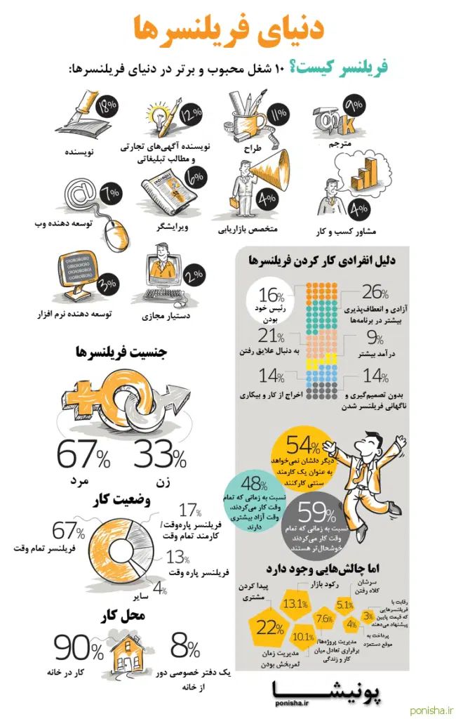 دوره کامل آموزش فریلنسری آقای سیاه کلاه دو کاربره|خدمات آموزشی|تهران, سازمان آب|دیوار