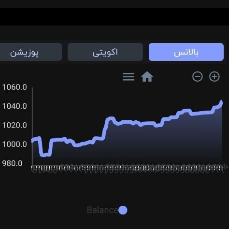 تریدر فارکس (نیازمند سرمایه گذار)|فعالیت داوطلبانه|تهران, شهران شمالی|دیوار