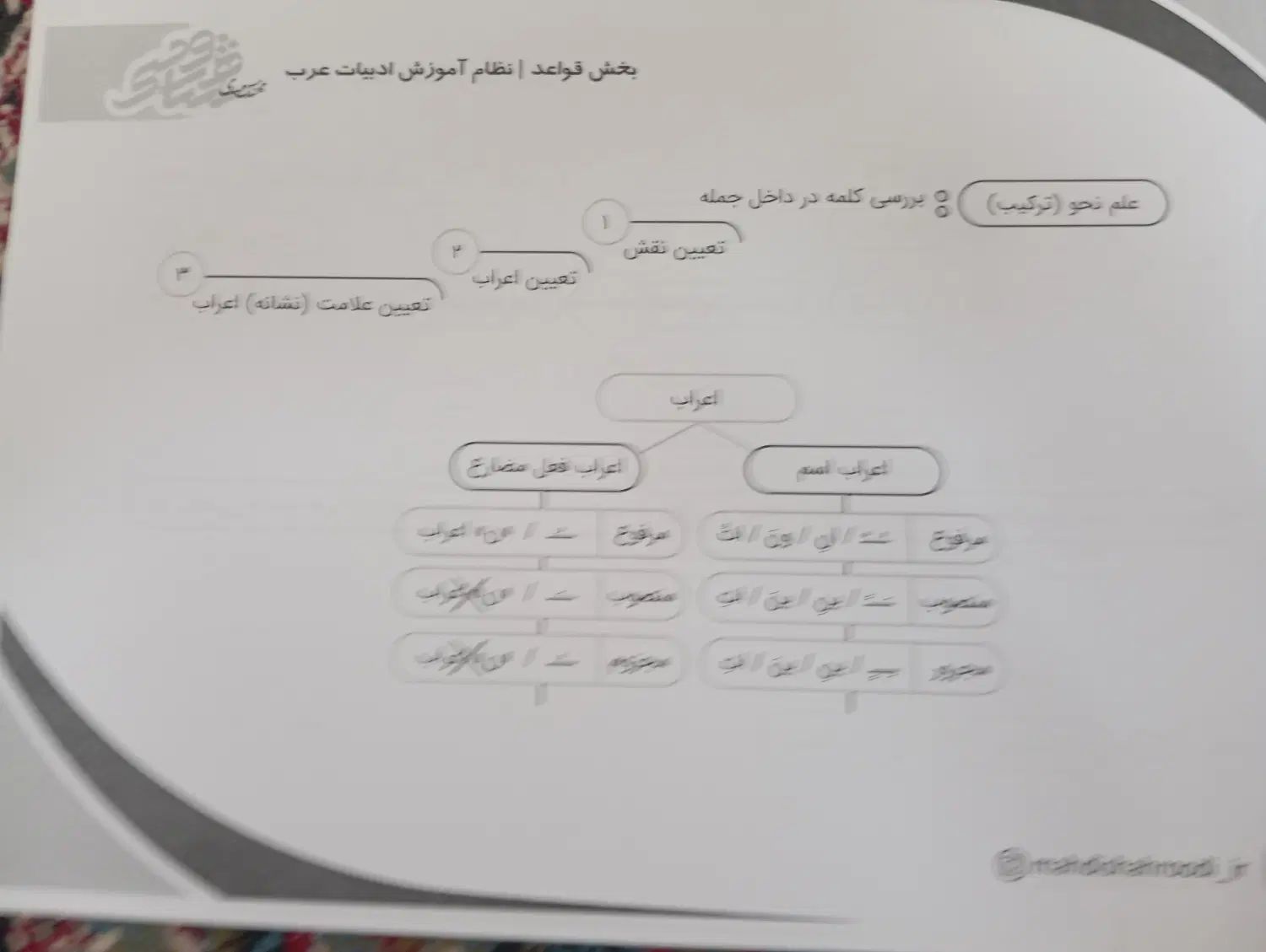 جزوه عربی شاهرودی|کتاب و مجله آموزشی|اصفهان, ملاصدرا|دیوار