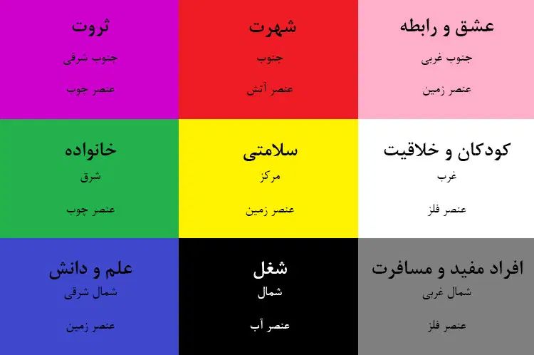 فنگ شویی چیدمان داخلی فنگشویی|خدمات نظافت|اصفهان, شهرک ولیعصر|دیوار