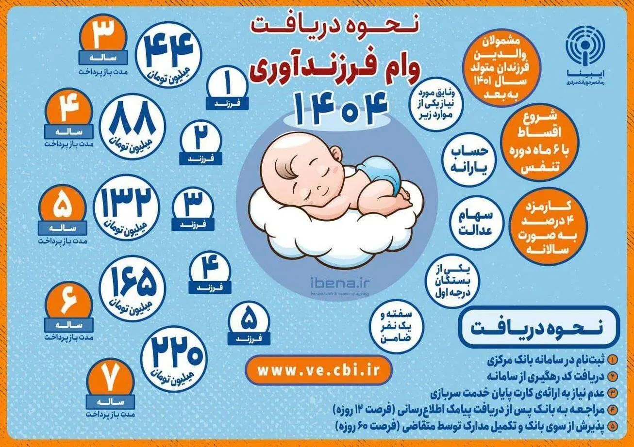کافینت-ثبت نام وام فرزنداوری وکلیه خدمات اینترنتی|فعالیت داوطلبانه|لردگان, |دیوار