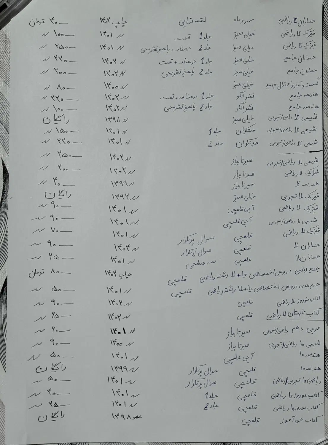 حراج منابع کنکور ریاضی و تجربی/کتاب تست/جزوه ماز|کتاب و مجله آموزشی|زرند, |دیوار