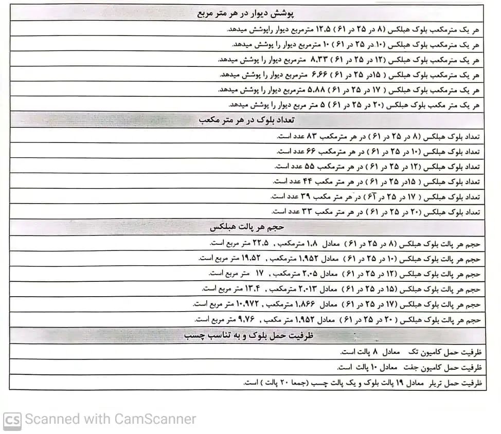 بلوک هبلکس|عمده‌فروشی|اصفهان, بوستان آینه خانه|دیوار