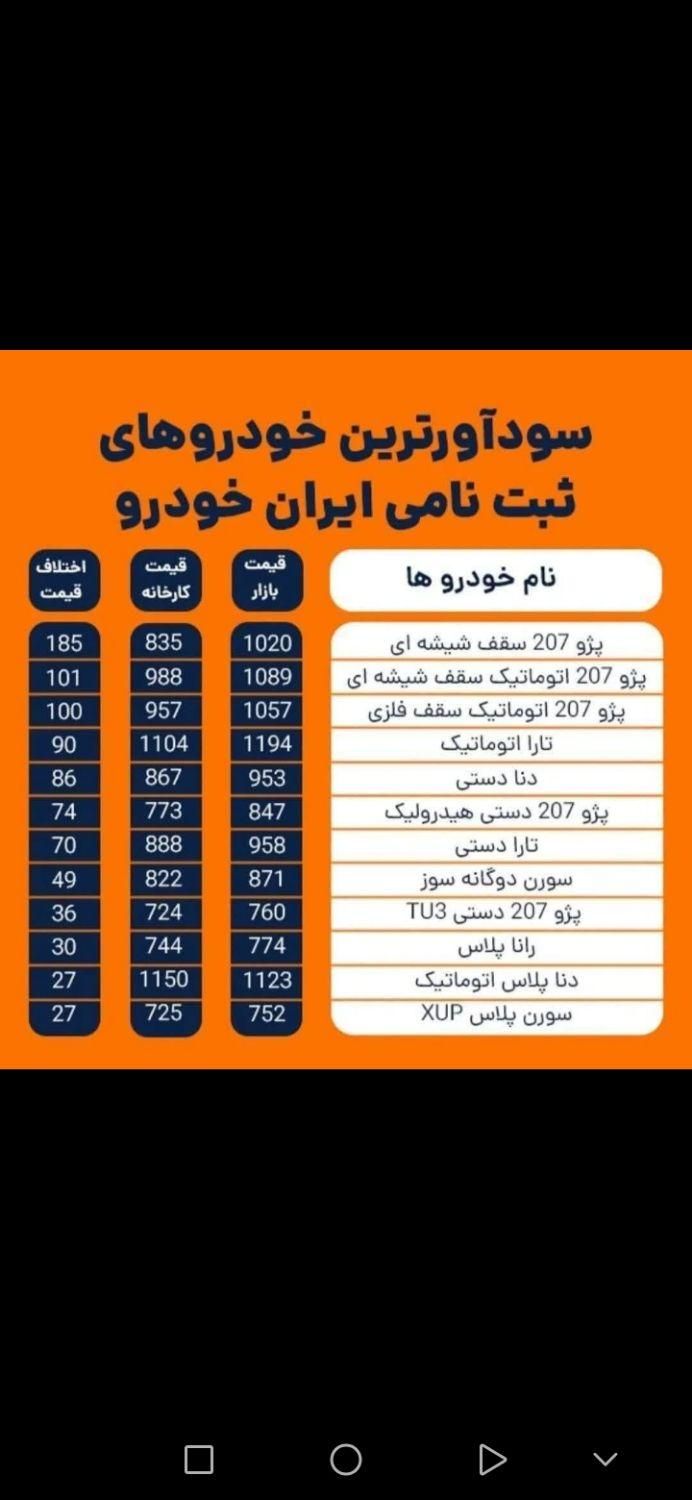تارا اتوماتیک، مدل ۱۴۰۴|خودرو سواری و وانت|اصفهان, شهرستان|دیوار