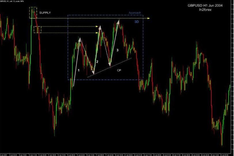 آموزش تخصصی فارکس|خدمات آموزشی|اهواز, گلستان|دیوار