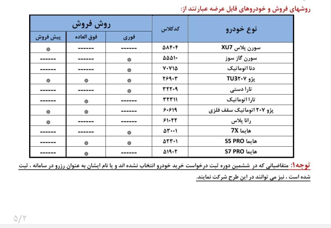 ثبت نام خودرو حواله هم طالبی.م|خدمات رایانه‌ای و موبایل|زاهدان, |دیوار