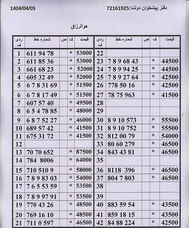 0912.935.09.03|سیم‌کارت|تهران, امام حسین(ع)|دیوار