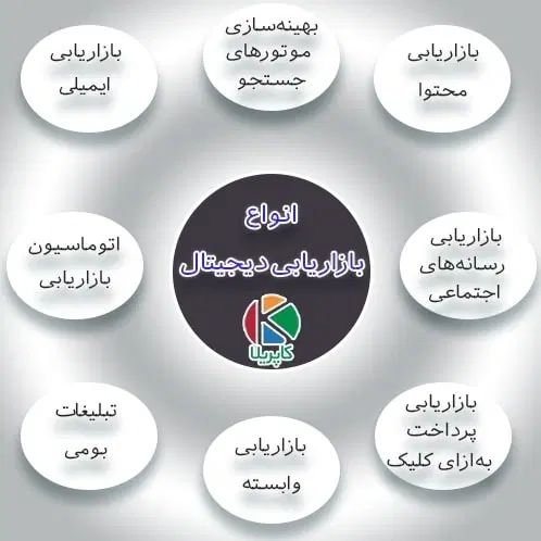 همایش رایگان بازاریابی و فروش|گردهمایی و همایش|تهران, جنت‌آباد شمالی|دیوار