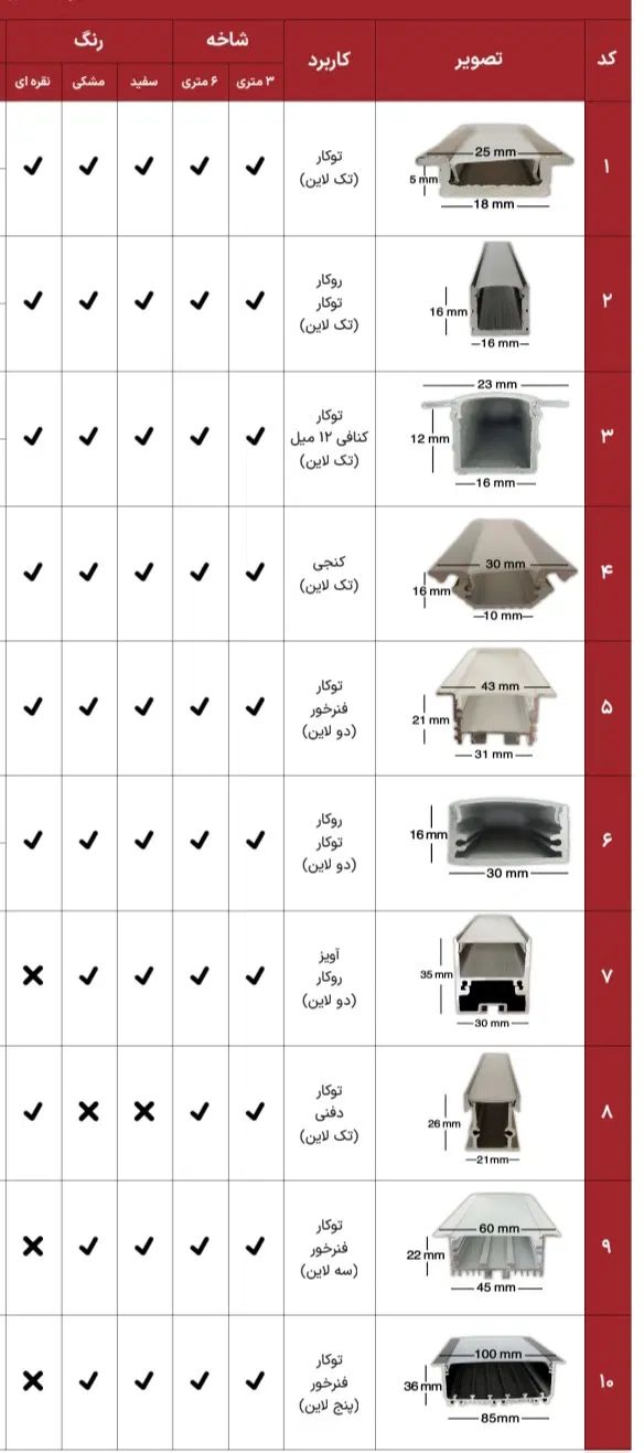 لاین نوری پایین ترین قیمت کل بازار پروفیل سنگین|ریسه و چراغ تزئینی|رشت, سعدی (تختی)|دیوار
