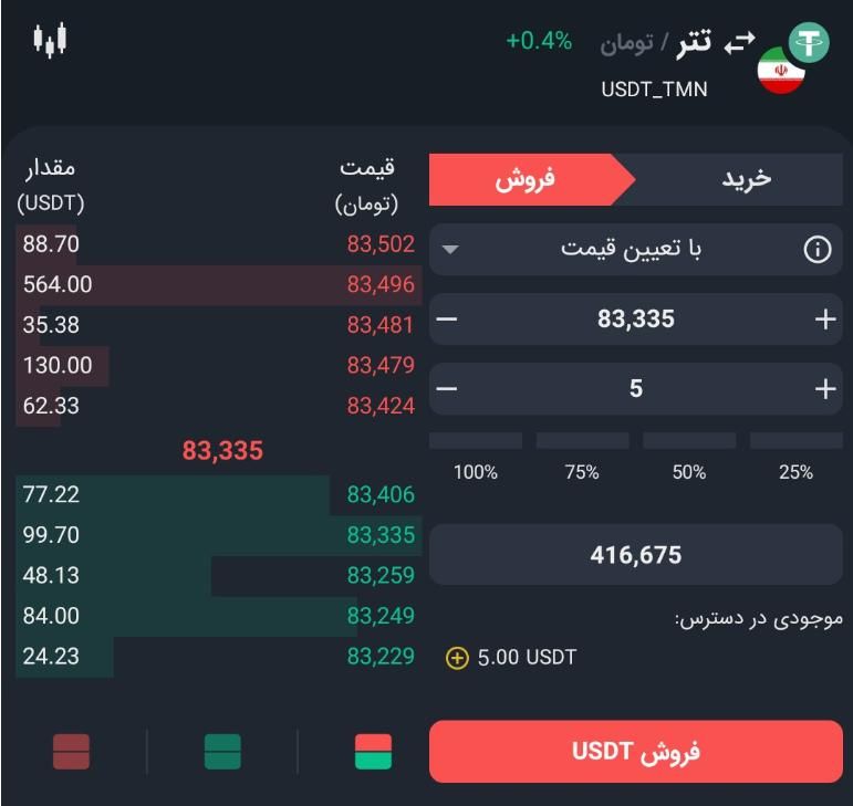 416هزار تومان هدیه در صرافی«چنج کن»|کارت هدیه و تخفیف|تبریز, |دیوار