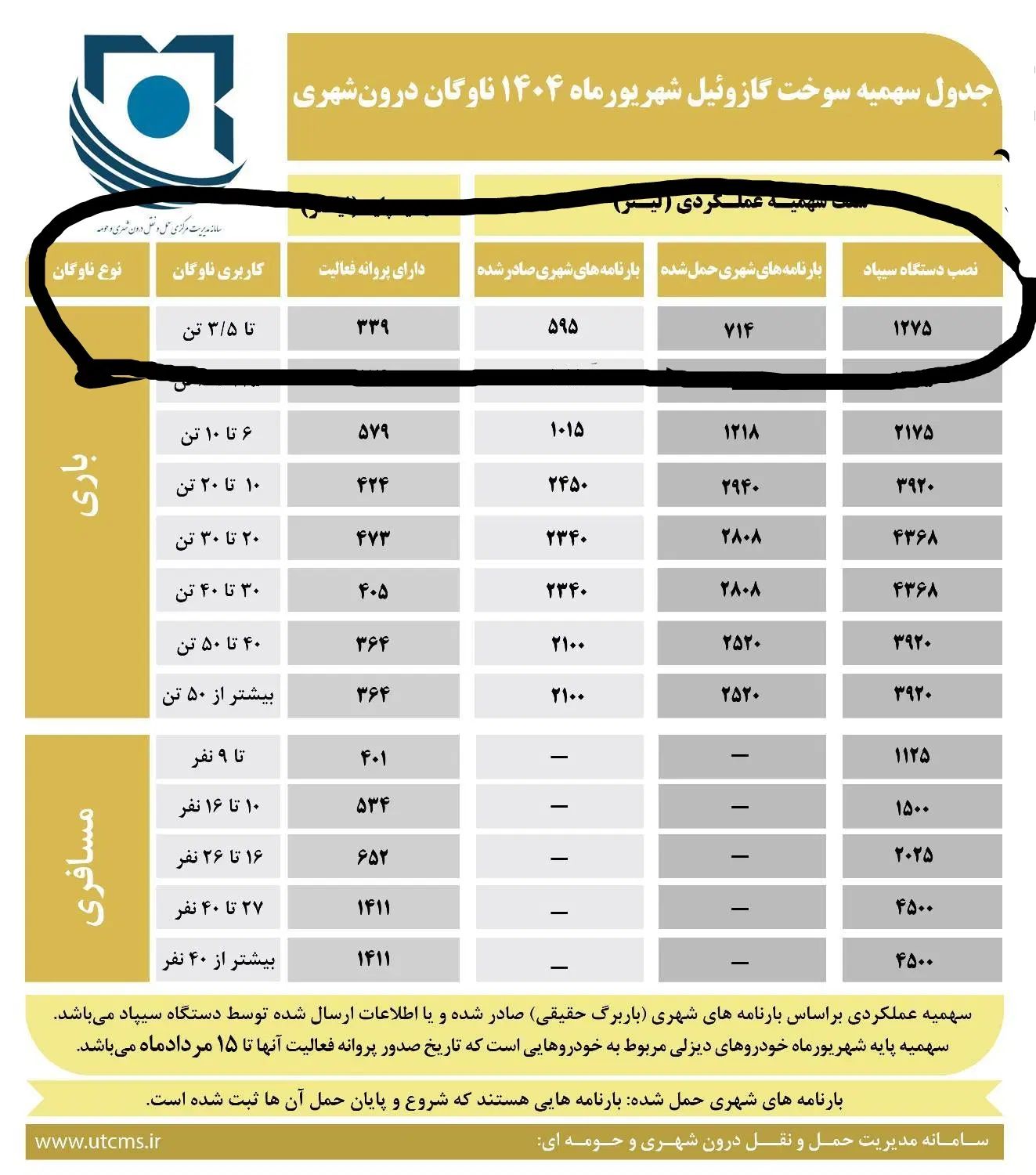 نیسان وانت قابل معاوضه با سواری|خودرو سواری و وانت|مشهد, کلاهدوز|دیوار