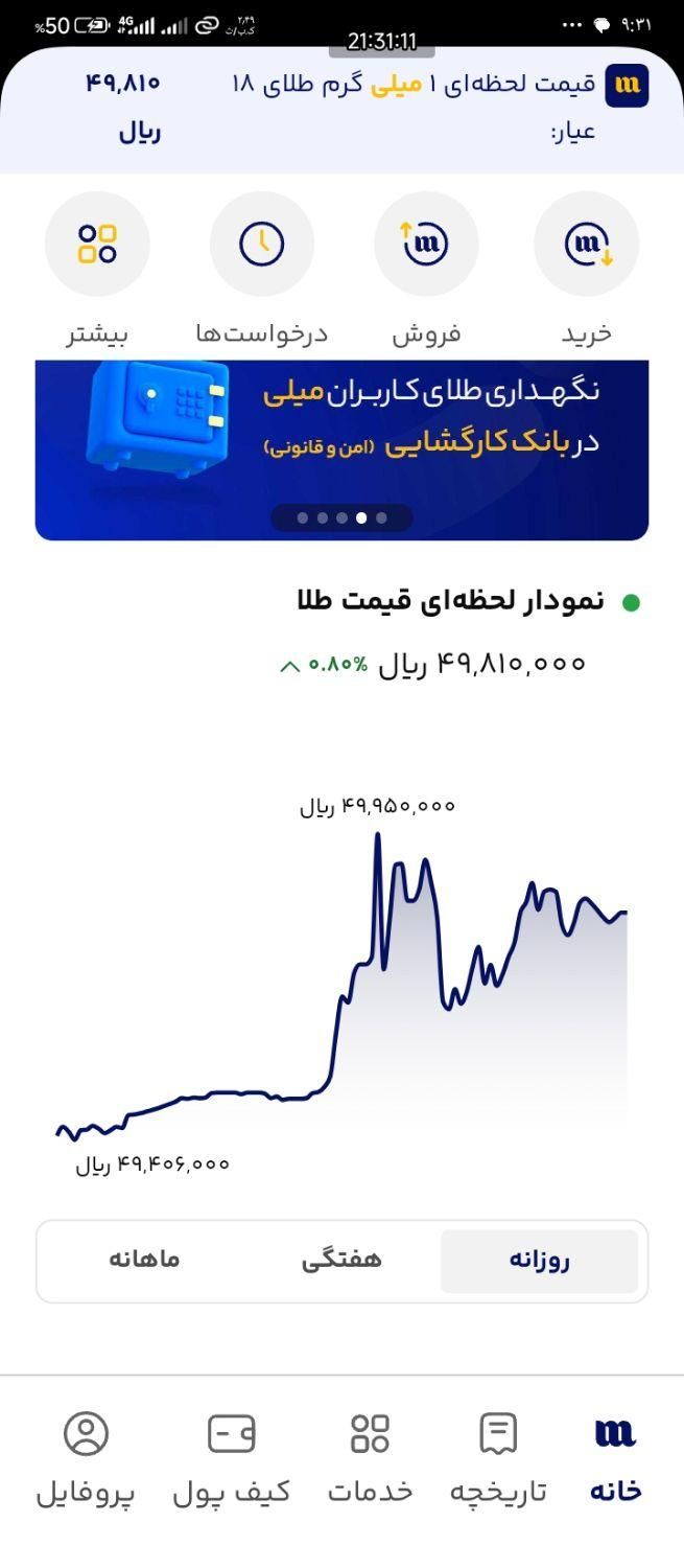 طلا|جواهرات|تهران, آبشار تهران|دیوار