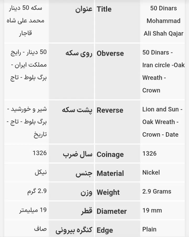سکه قدیمی دوران سلطان محمدعلی شاه قاجار|کلکسیون سکه، تمبر، اسکناس|تهران, ونک|دیوار