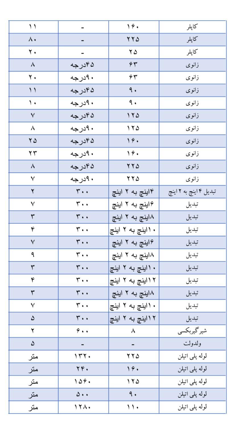 فروش لوله و اتصالات پلی اتیلن|عمده‌فروشی|اصفهان, مرداویج|دیوار