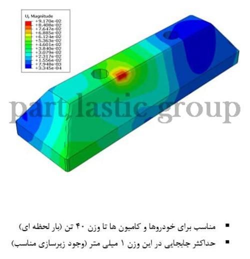استاپرمتوقف کننده50سانتی لاستیکیSBR(Rubber)|قطعات یدکی و لوازم جانبی|مشهد, چاهشک|دیوار