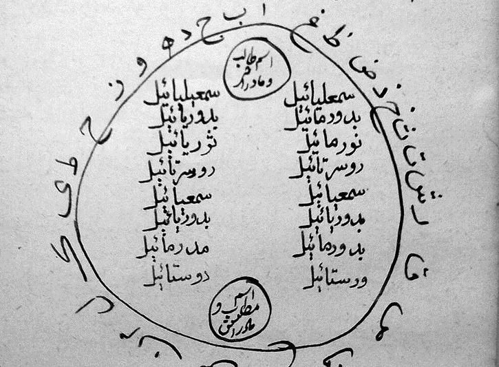 انواع دعا|فعالیت داوطلبانه|مشهد, ده دی|دیوار