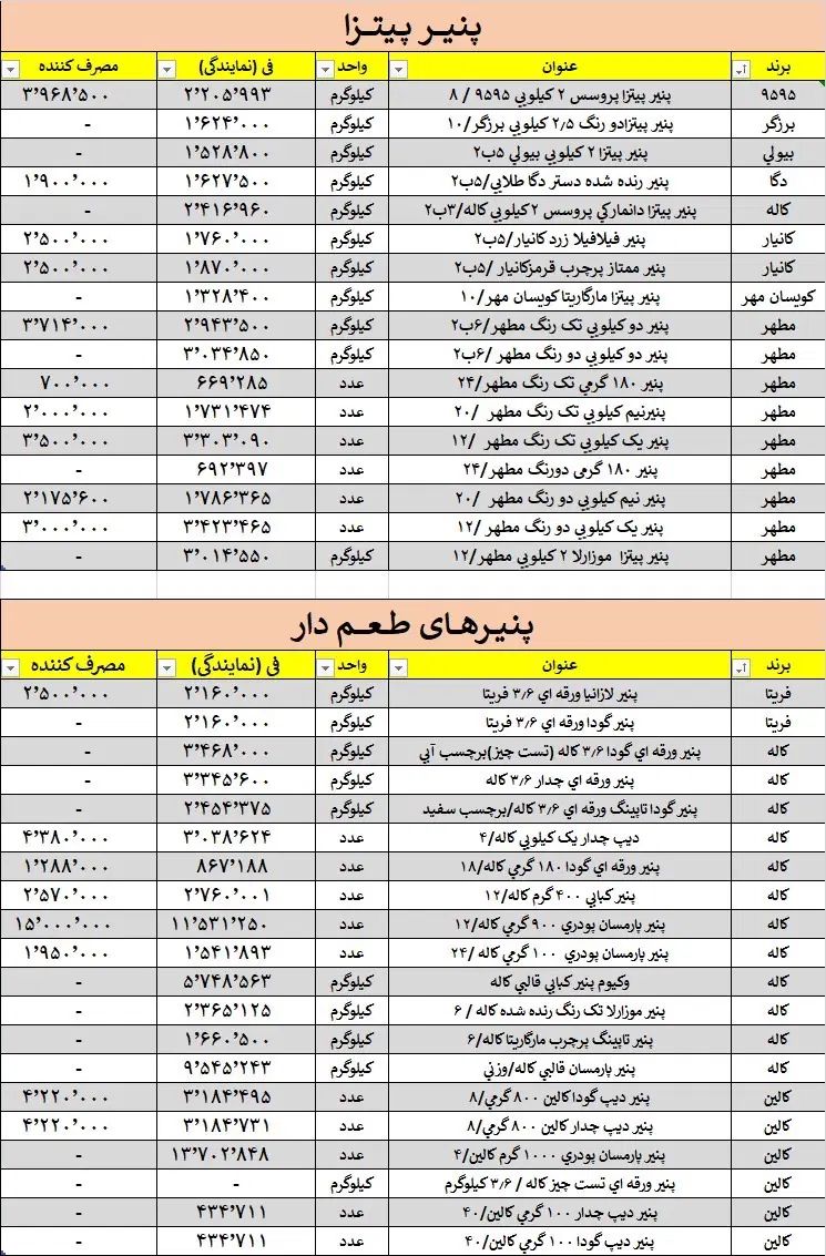 انواع پنیر پیتزا.|خوردنی و آشامیدنی|تهران, چوب تراش|دیوار