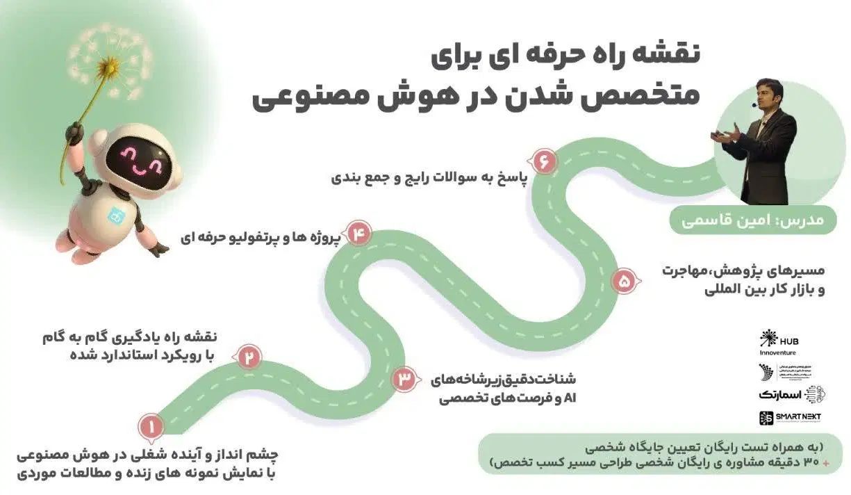 وبینار هوش مصنوعی با هدف آموزش و جذب در صنعت|گردهمایی و همایش|تهران, جمهوری|دیوار