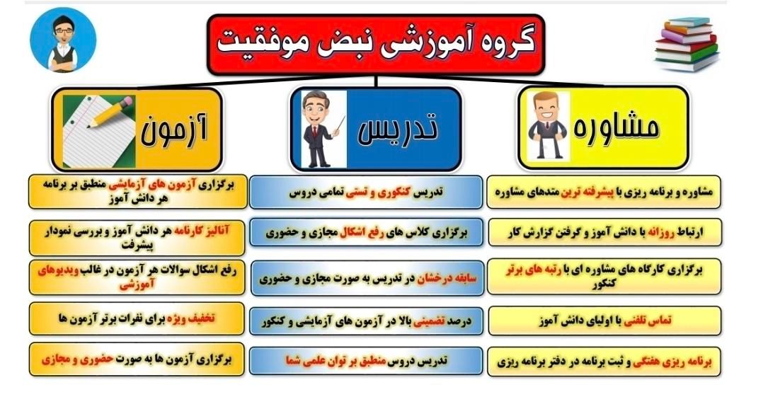 مشاوره تحصیلی|خدمات آموزشی|قزوین, |دیوار