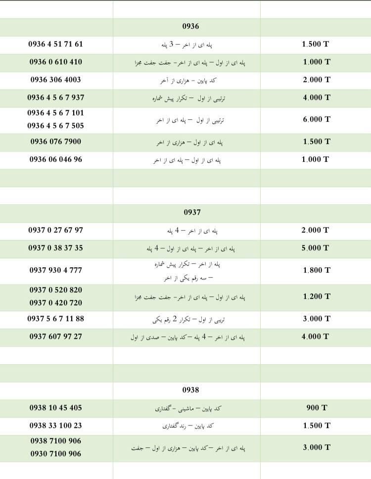 ۰۹۳۰۸۰۲۷۰۰۲|سیم‌کارت|تهران, ونک|دیوار