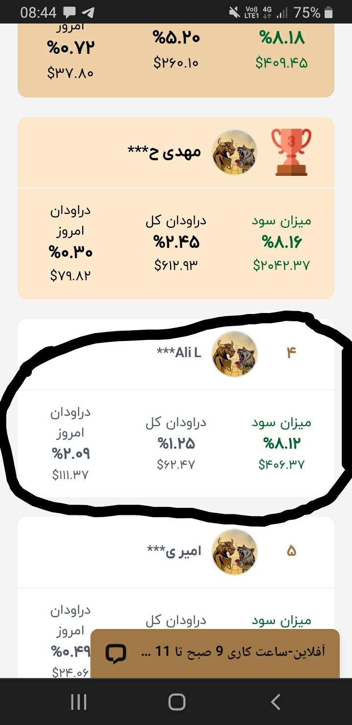 آموزش فارکس خصوصی تضمینی|خدمات آموزشی|اصفهان, جلفا|دیوار