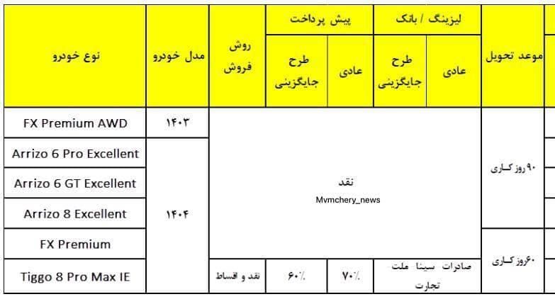 ثبت نام محصولات مدیران خودرو تضمینی|خدمات موتور و ماشین|تهران, آرژانتین|دیوار