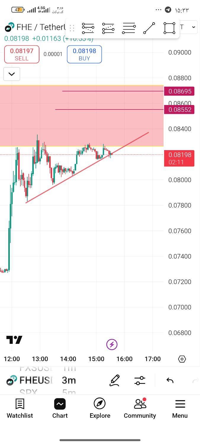 آموزش ترید ارزی های دیجیتال و فارکس(تریدر حرفه ای)|خدمات آموزشی|اراک, |دیوار