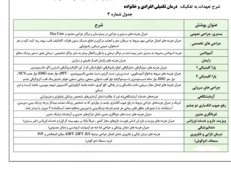 بیمه درمان تکمیلی انفرادی گروهی وصدورانواع بیمه ها|خدمات مالی، حسابداری، بیمه|کرج, اصفهانی‌ها|دیوار