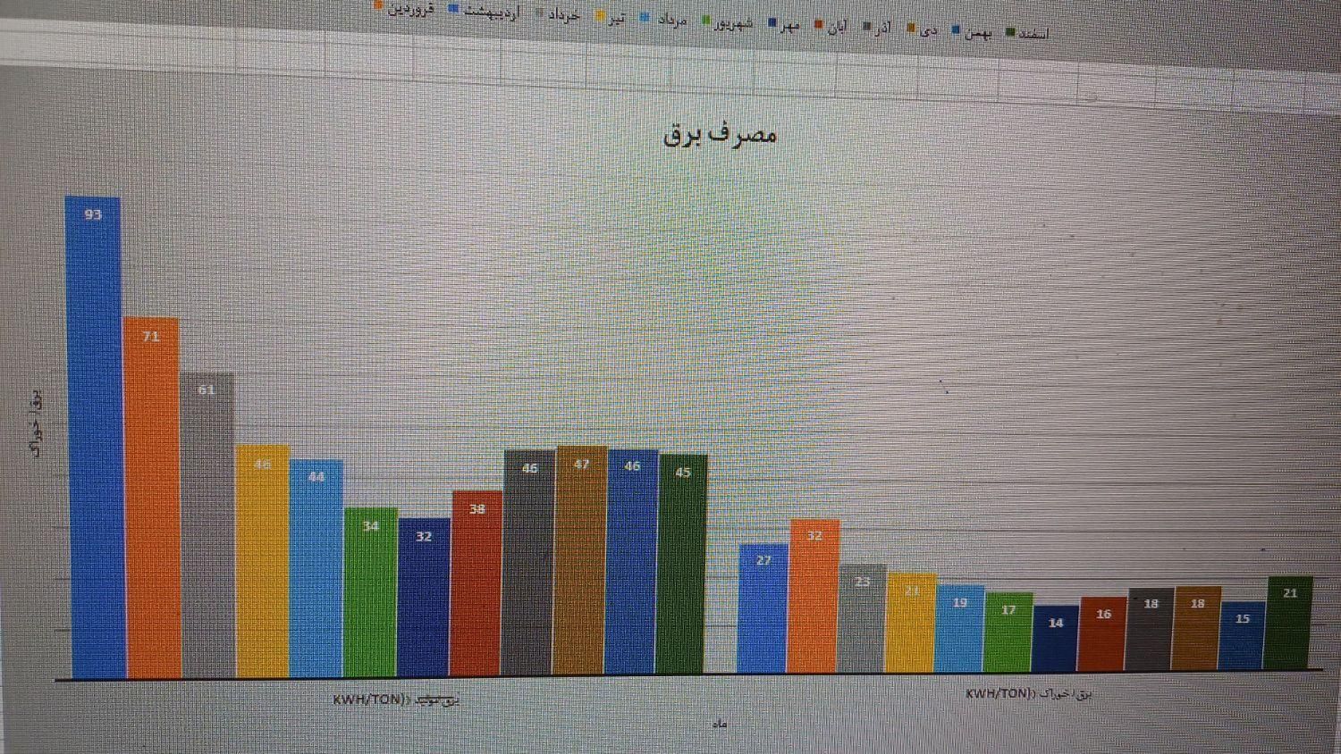 خدمات اکسل excel|خدمات رایانه‌ای و موبایل|بندرعباس, |دیوار
