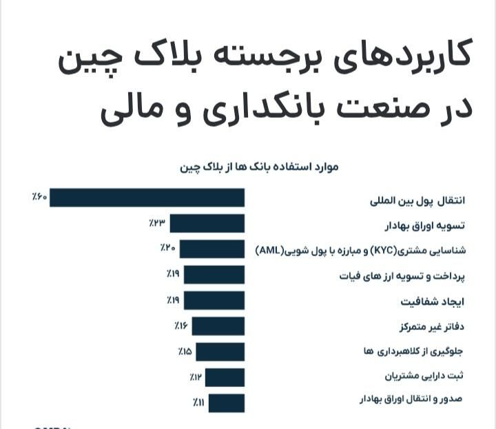 استخدام در بانک مجازی غیرمتمرکز،بلاکچین|استخدام رایانه و فناوری اطلاعات|بهبهان, |دیوار