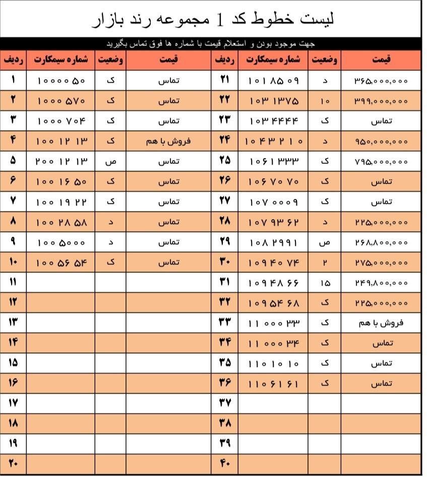 0912.157.0771|سیم‌کارت|تهران, آرارات|دیوار