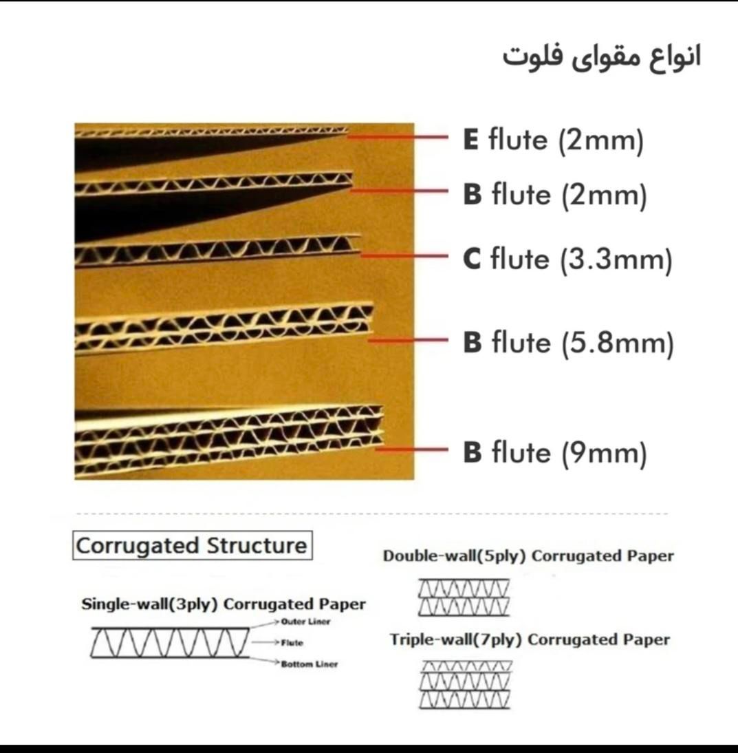کارتن سازی و صنایع بسته‌ بندی وطندار|عمده‌فروشی|پاکدشت, |دیوار